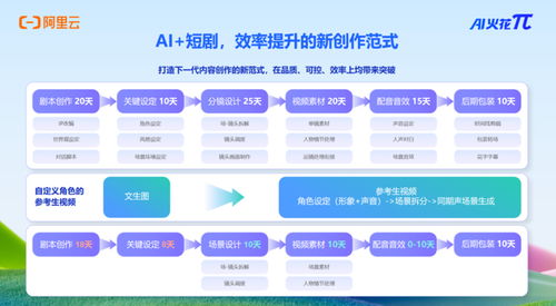剧佳拍档圆满收官，全链齐聚共筑短剧资源对接新高地