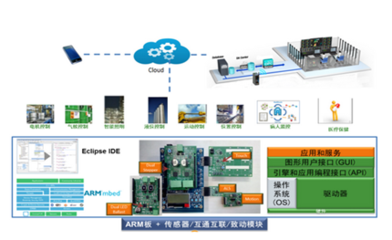 安森美半导体 物联网技术创新的领跑者，荣膺OFweek 2017大奖