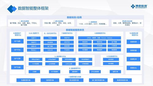 博彦科技新产品重磅发布 打通企业数据变现和增值最后一公里