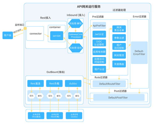 长亮科技在微服务治理方面的探索与实践