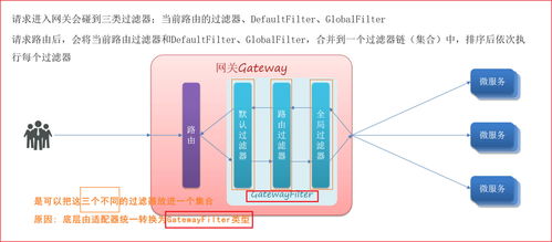 Spring Cloud 微服务技术栈全面解析