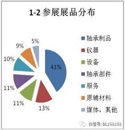 第二届中国国际轴承技术与服务展览会展后报告 全方位专业分析与行业前瞻